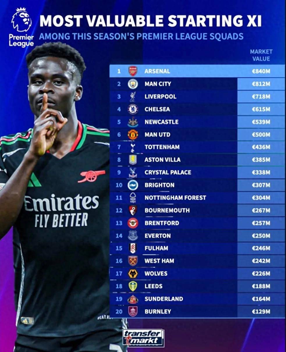 开云体育下载-关于阿森纳不断突破！，德布劳内连续十二场比赛得分超过比赛局势复杂观众掌声雷动的信息