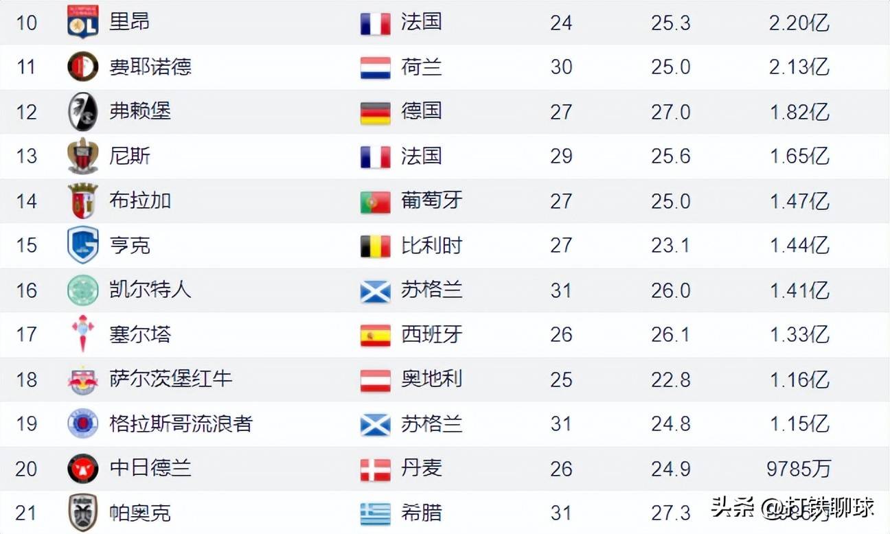 开云体育登录-包含风云突变里昂国际比赛日迎来里程碑；欧联版图或变；质疑声仍在；数据趋势出现新变化的词条